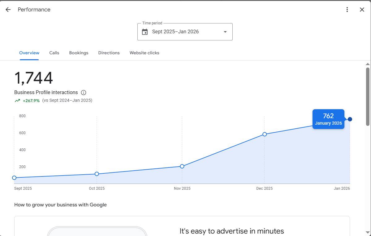 Google Business Profile performance dashboard for a Perth home service business
