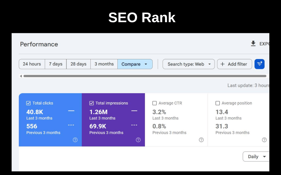 Armadale SEO Agency Gleemium Marketing team reviewing local SEO results for a City of Armadale home service business